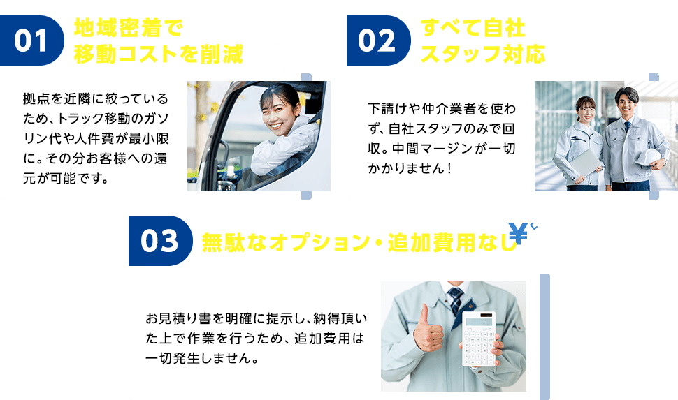 01 地域密着で移動コストを削減/02 すべて自社スタッフ対応/03 無駄なオプション・追加費用なし